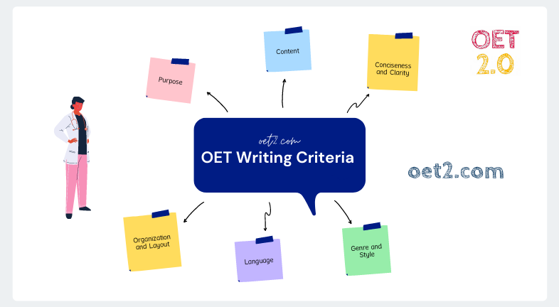 New OET writing criteria